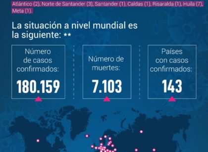 Con diez nuevos casos de coronavirus  sumarian a 75 personas contagiadas en Colombia